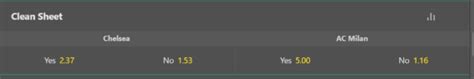 clean sheet bet365|Clean Sheet Betting Market Explained .
